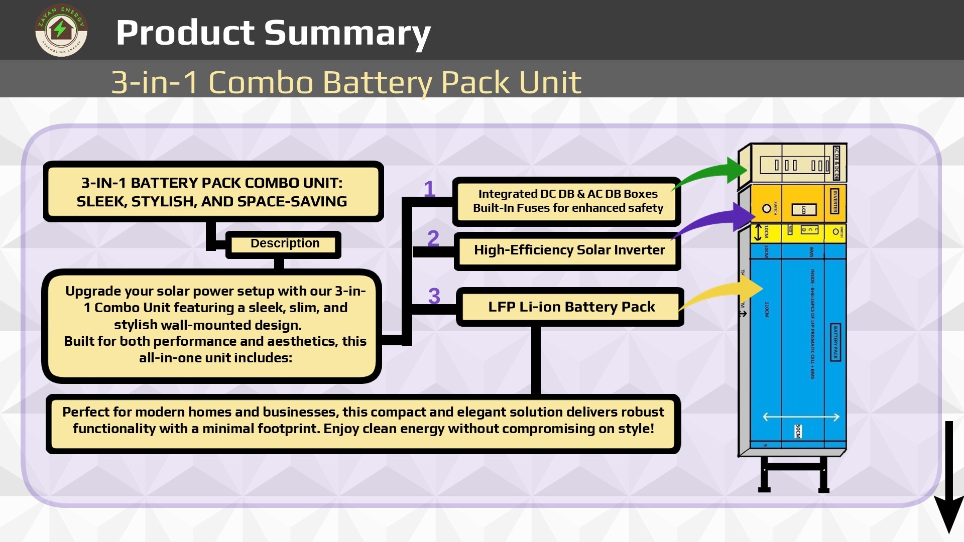Zayan Energy Pvt Ltd Co Zayan Energy Pvt Ltd Co