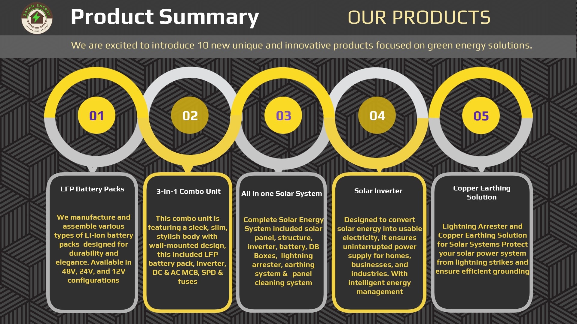 Zayan Energy Pvt Ltd Co Zayan Energy Pvt Ltd Co